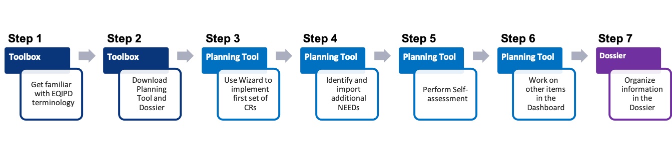 Implementation strategy 210326.jpg
