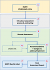 External Assessment 210906.png