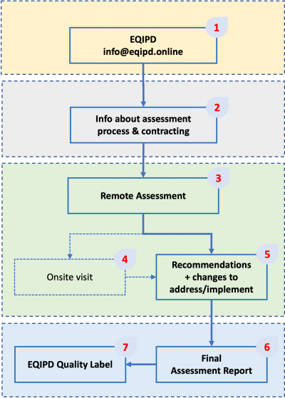 External Assessment 210906.png