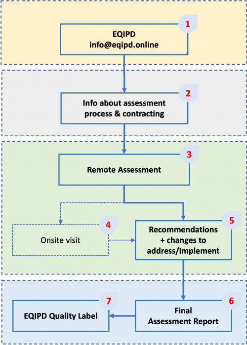 External Assessment 210906.png