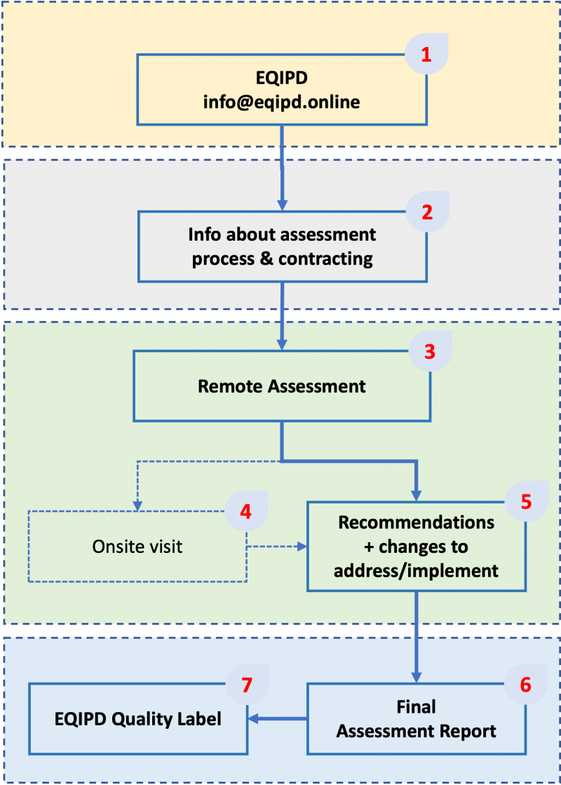 External Assessment 210906.png